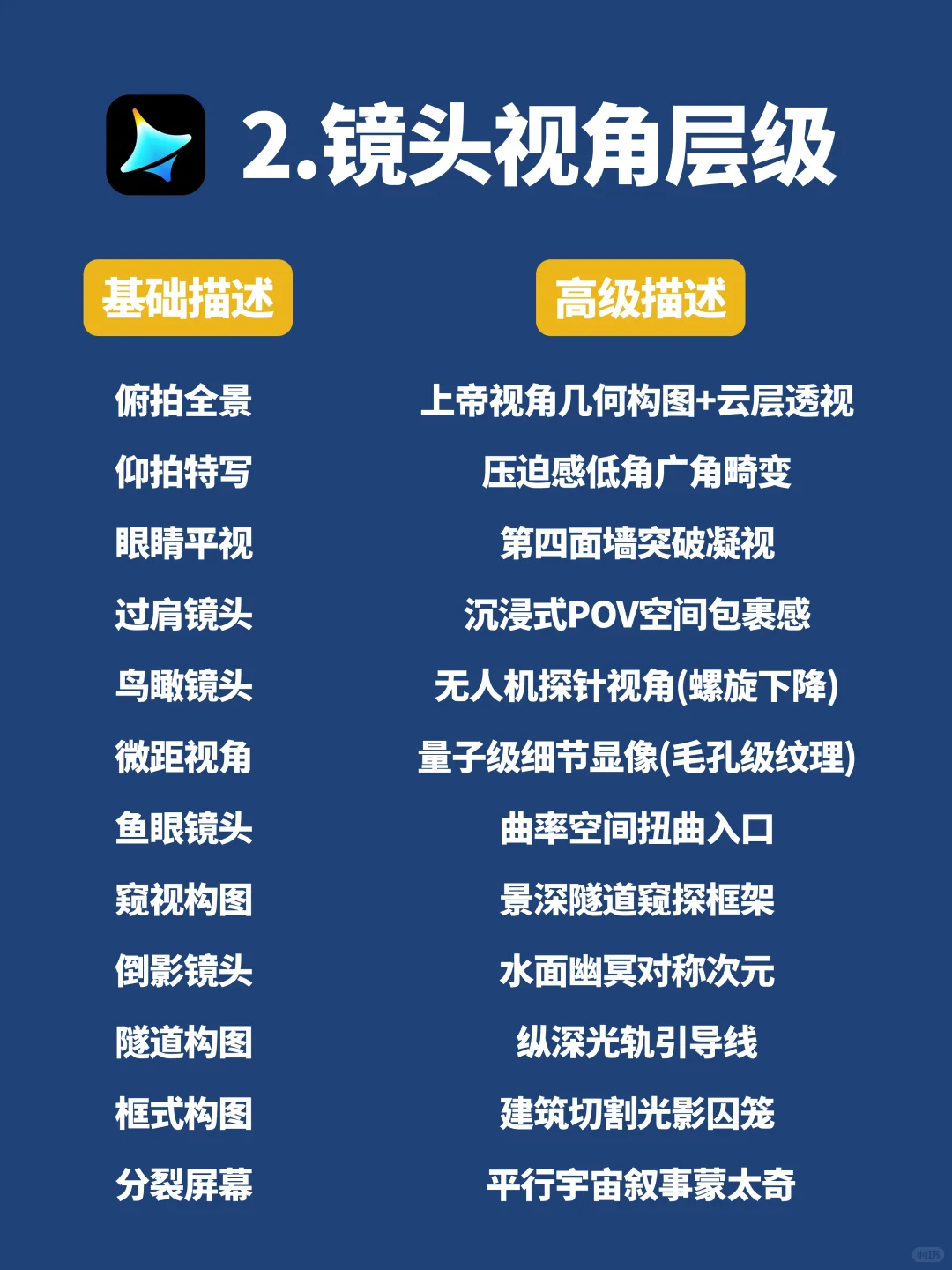 码住🔥即梦3.0导演级运镜提示词，拿去抄‼
