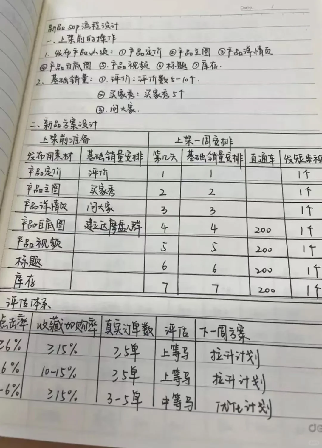 网店新品上架 数据分解 投流拆分