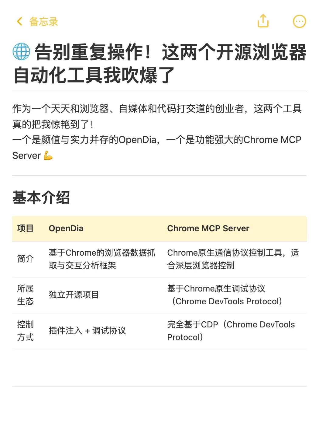 告别重复操作！吹爆这2个浏览器自动化工具
