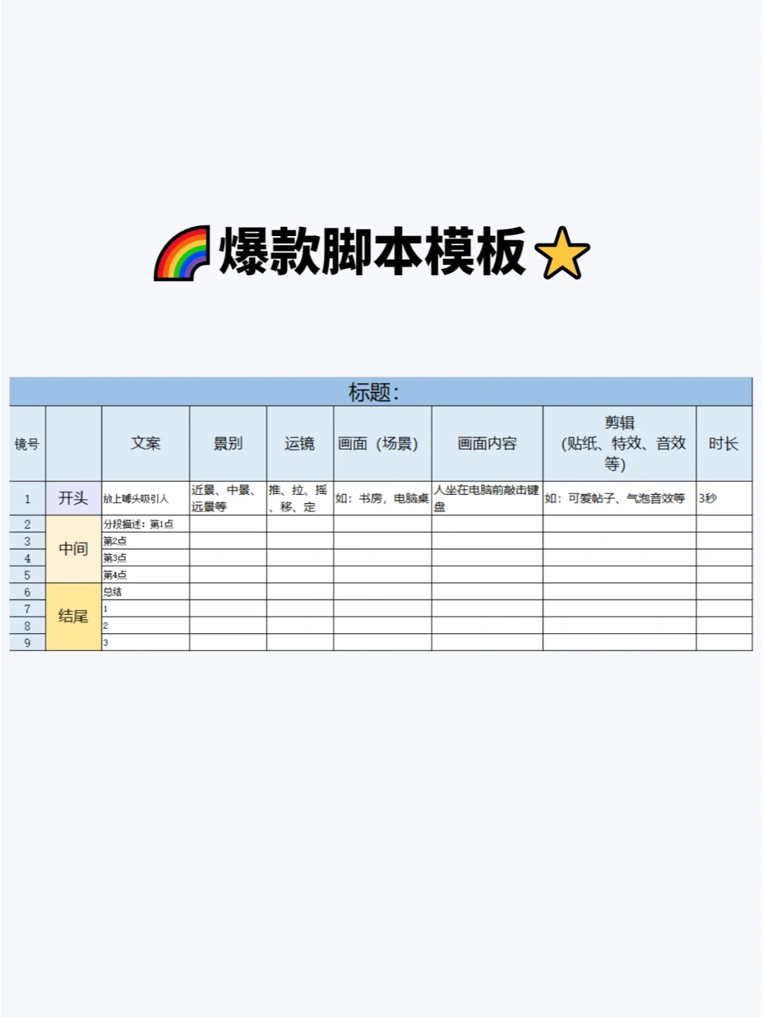 谁用谁火的万能爆款脚本公式🔥附模板！