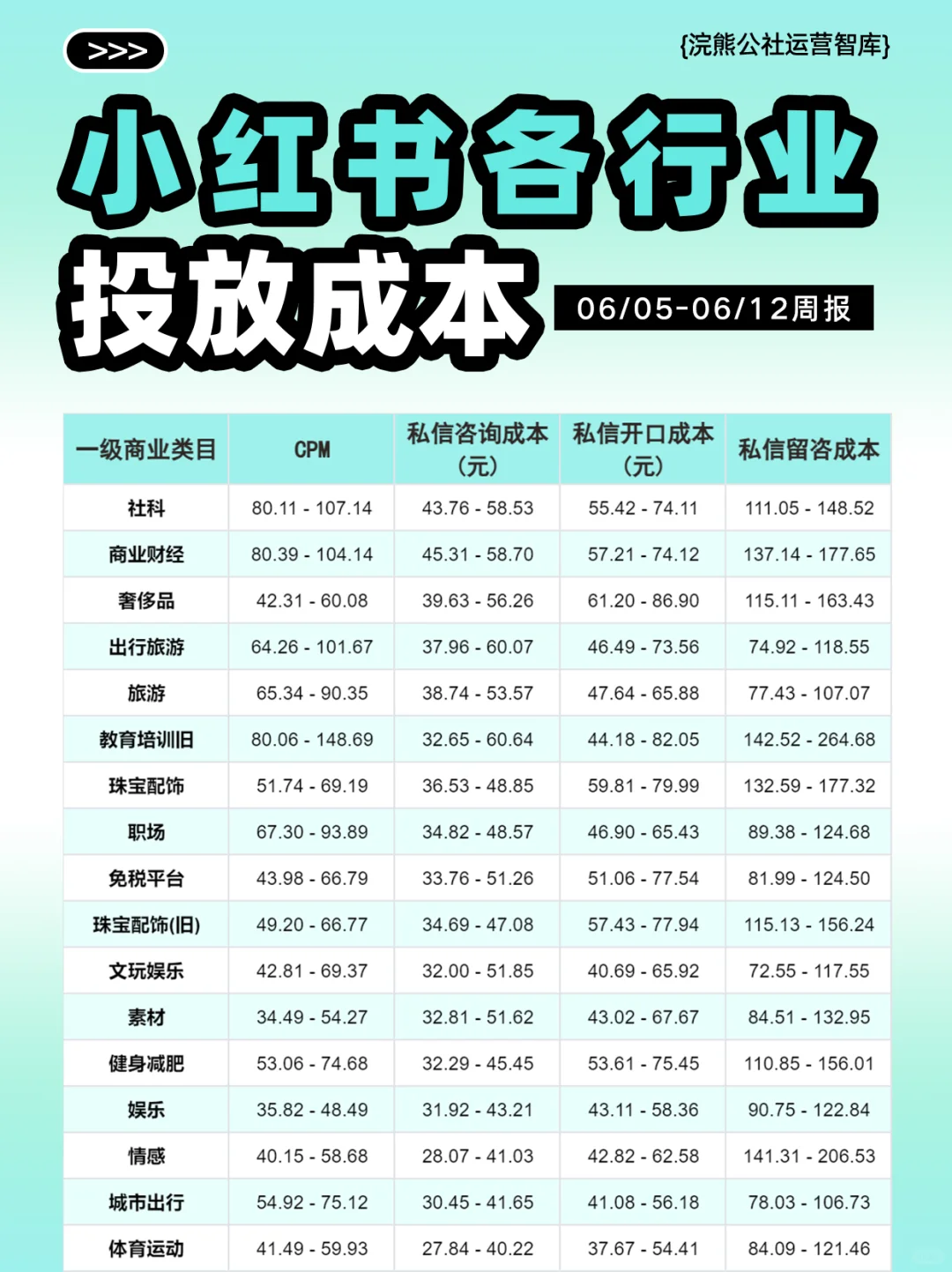 打破信息差：小红书同行业投放留资成本