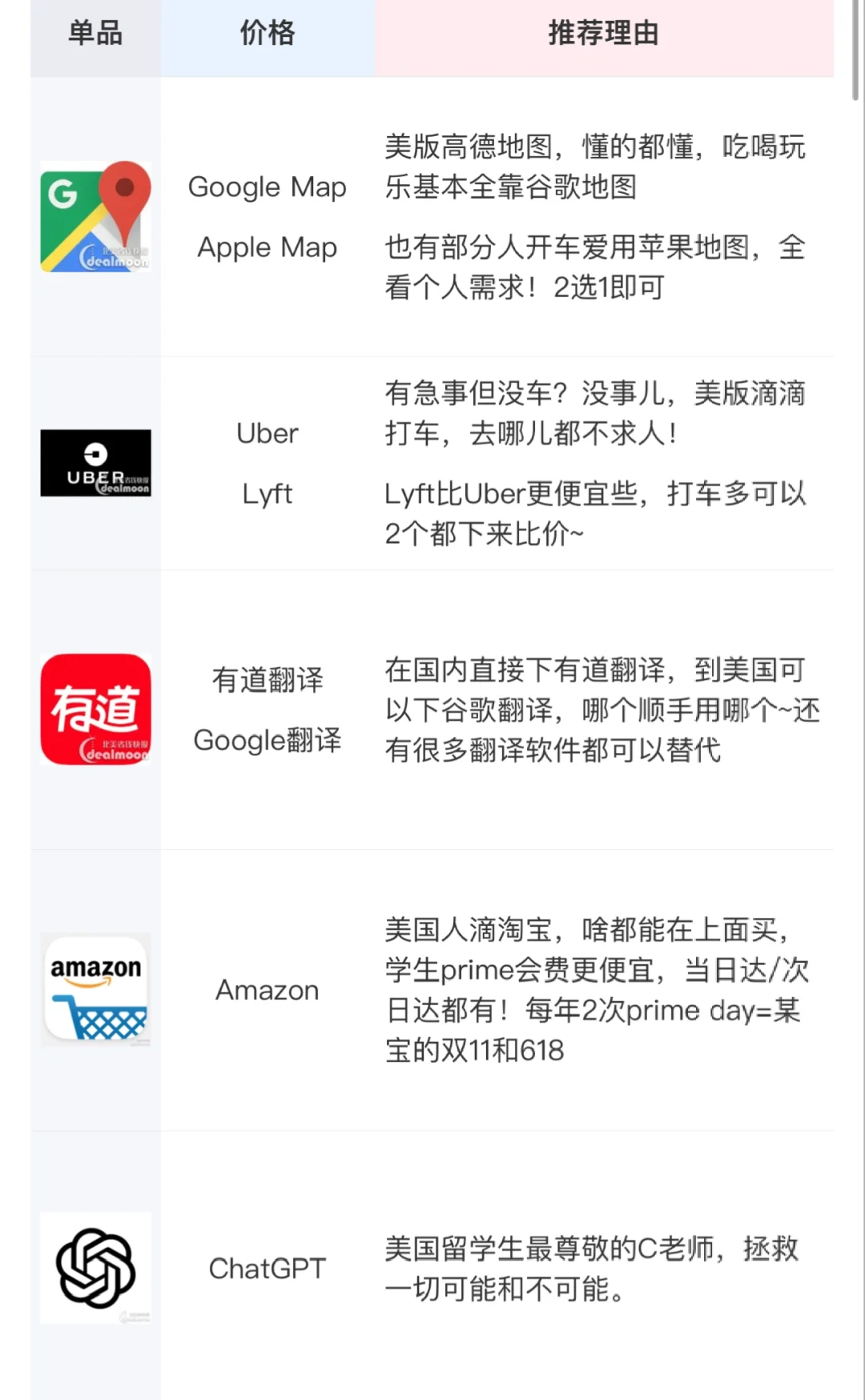 留子别慌‼️这些App助你落地横扫美国📱
