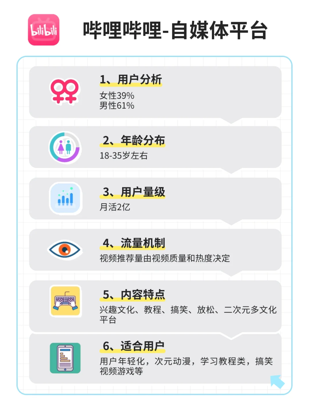 一张图看懂❗13大自媒体平台区别对比🔥