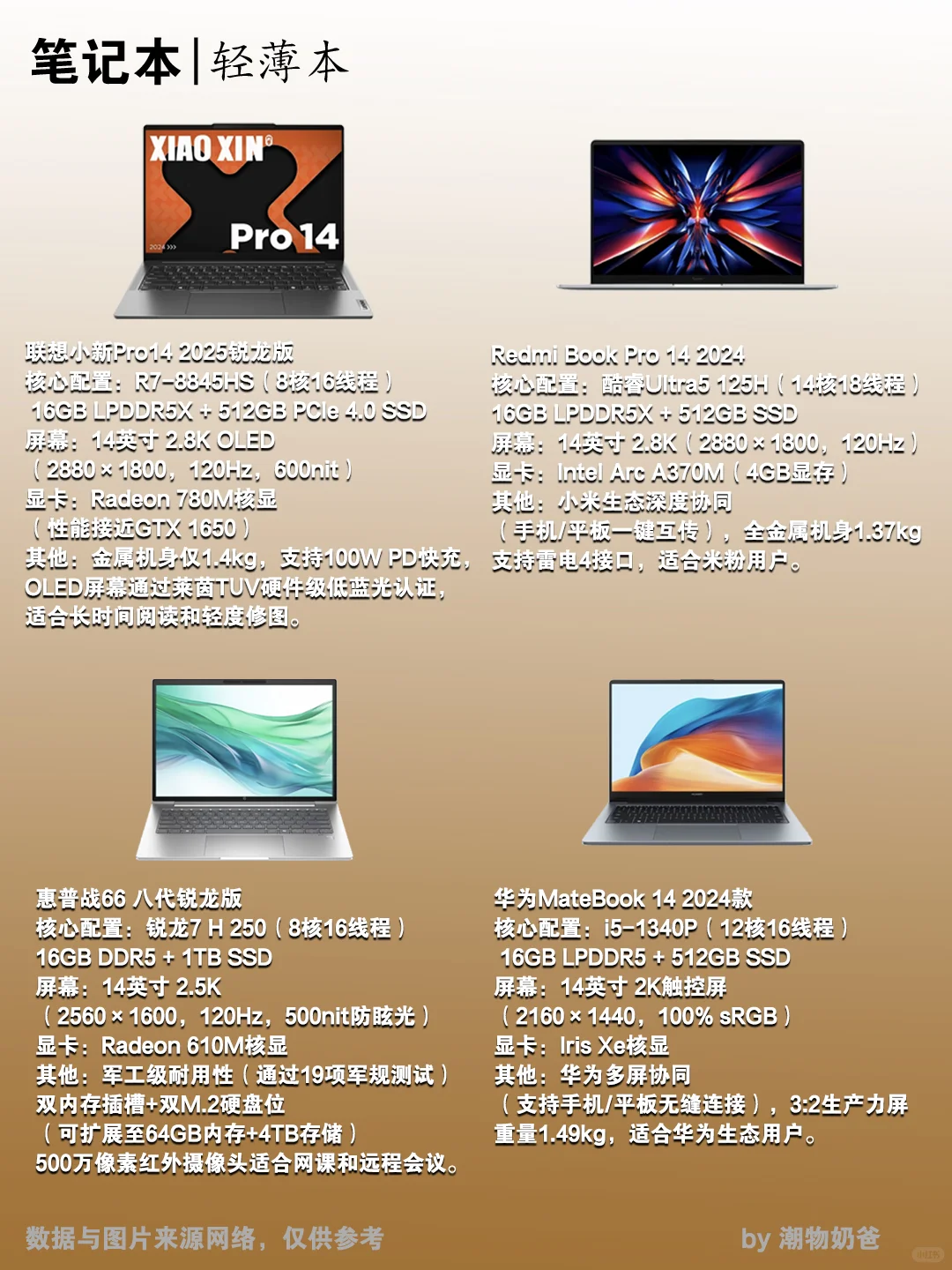 大学生的第一台笔记本电脑推荐!