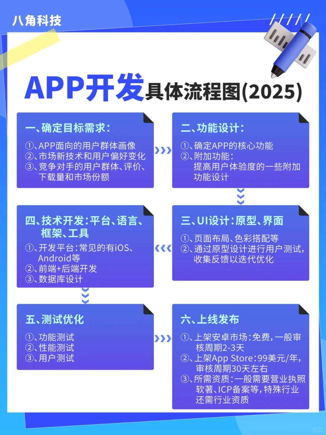 开发一个app多少钱？| 2025干货
