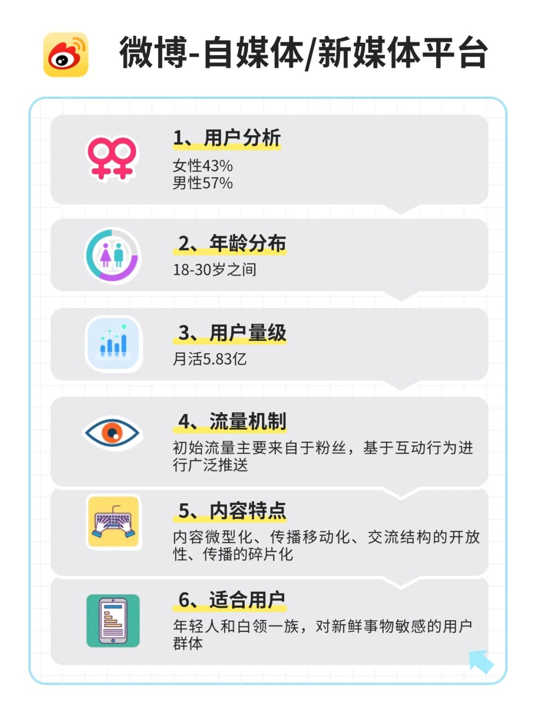 一张图看懂❗13大自媒体平台区别对比🔥