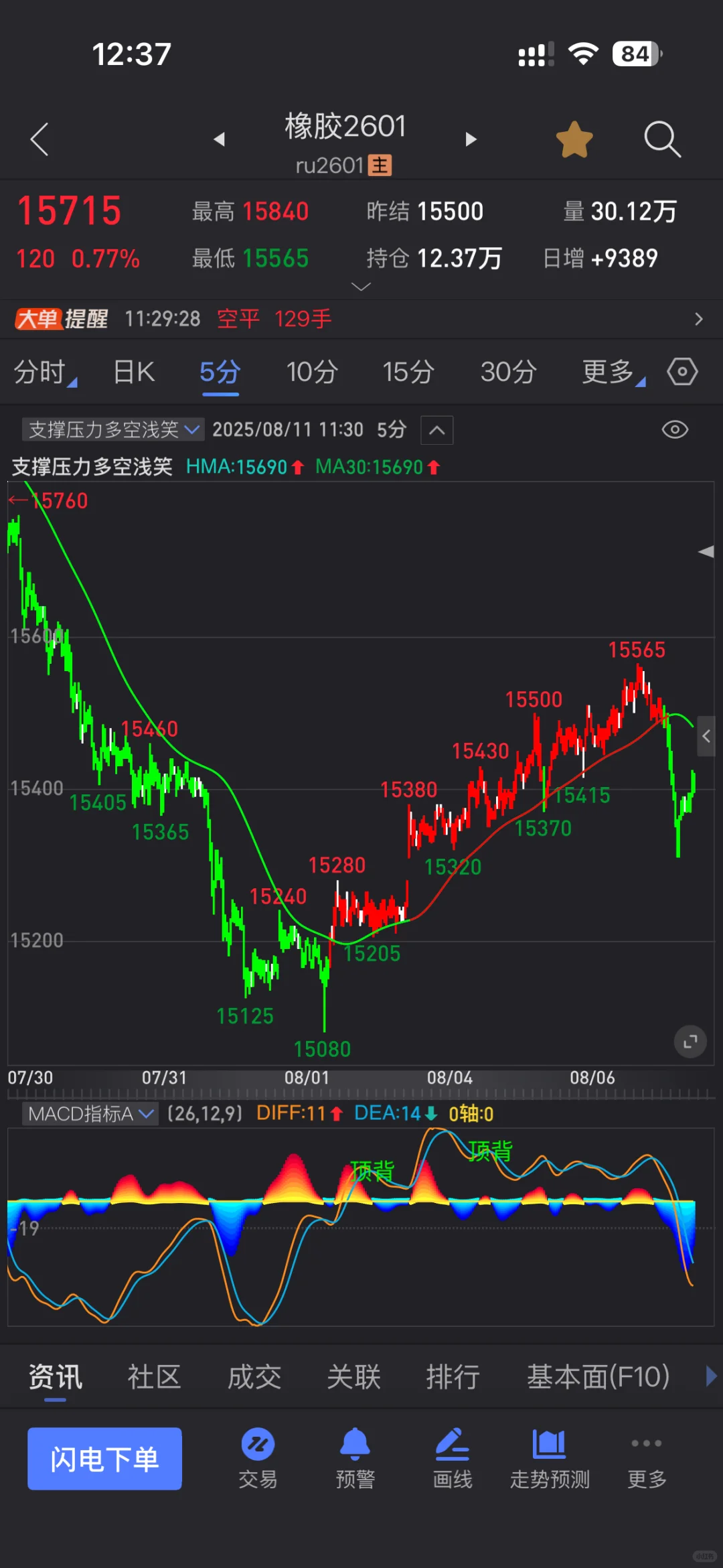 支撑压力多空系统源码