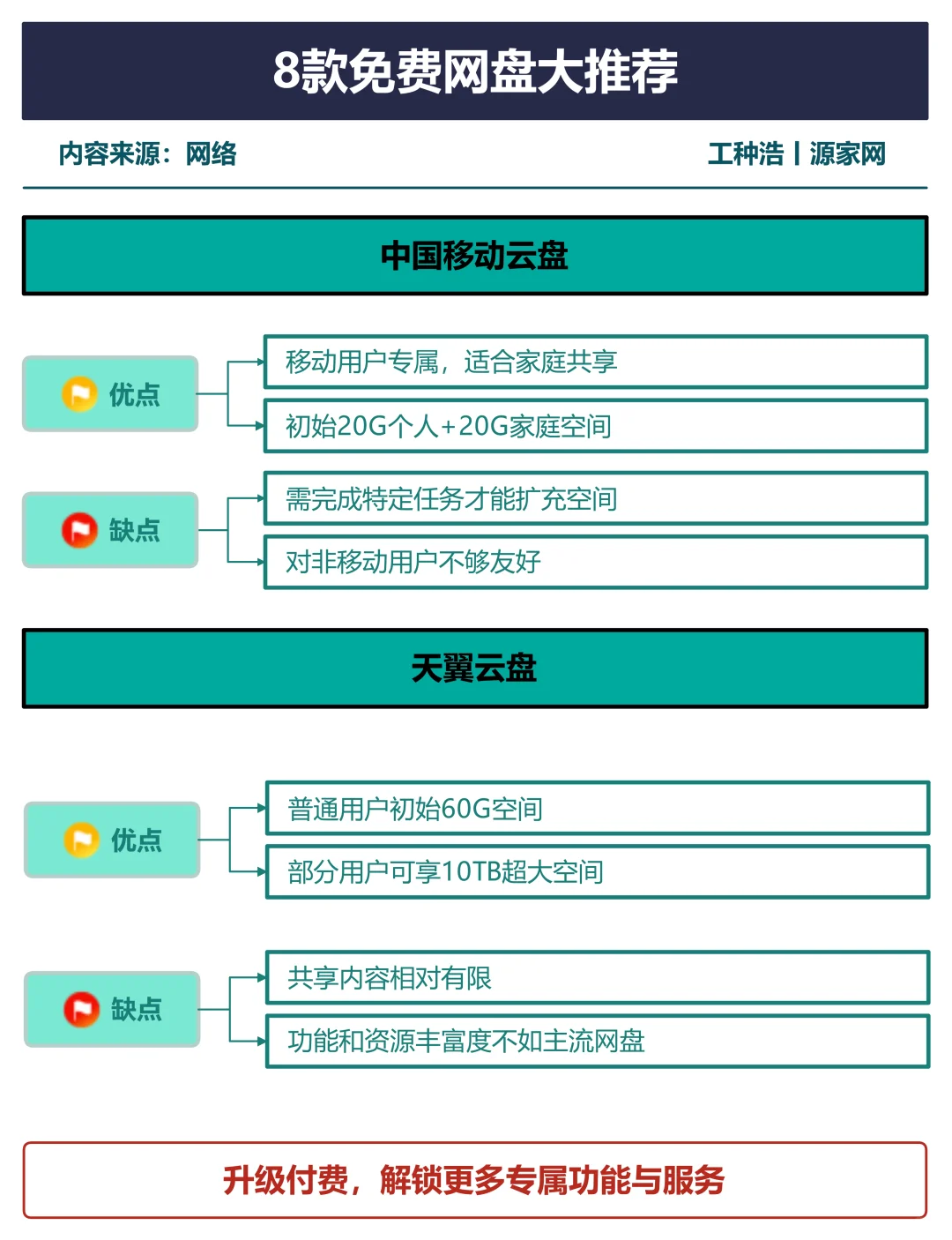 哪个网盘好用还免费，8款免费网盘大推荐