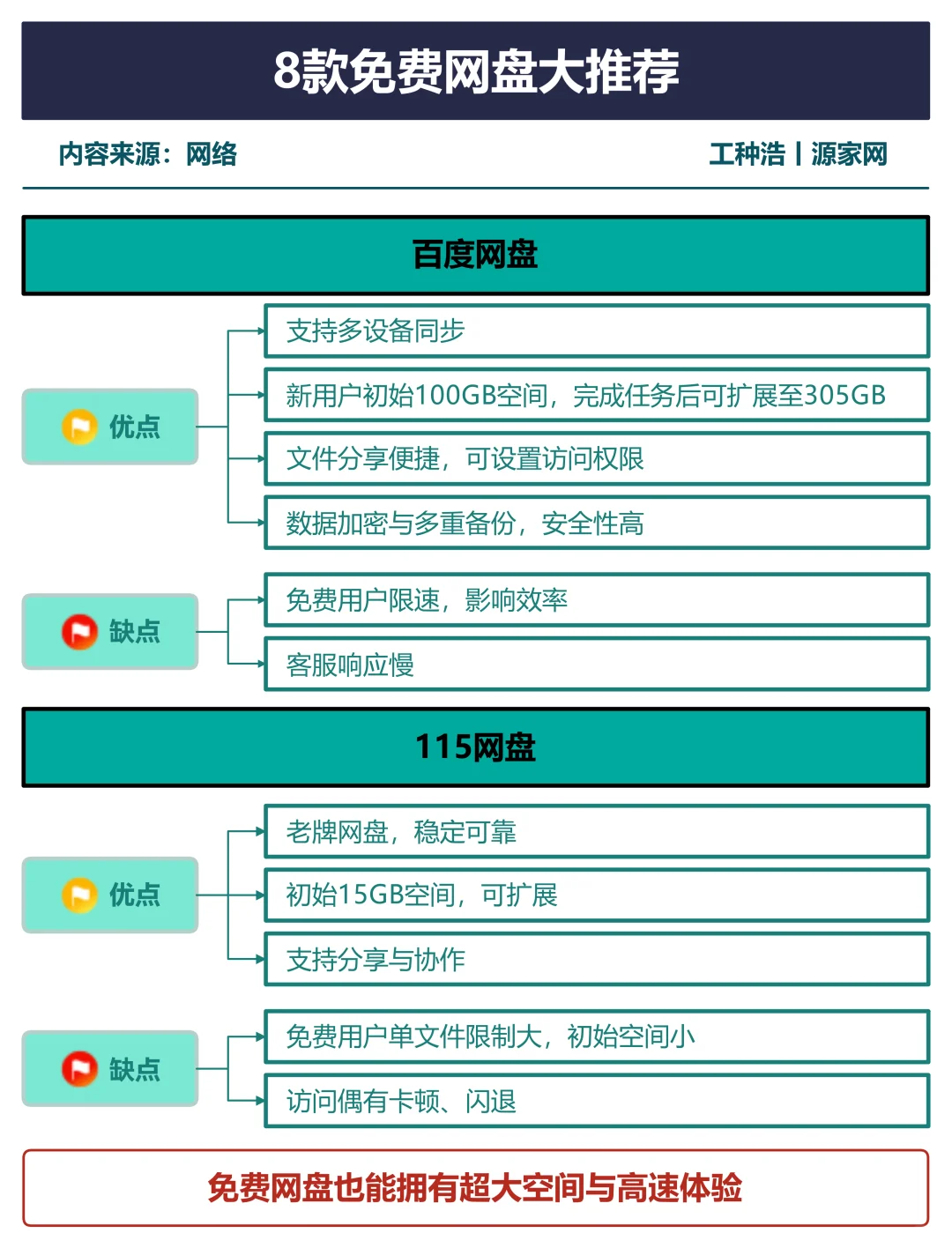 哪个网盘好用还免费，8款免费网盘大推荐