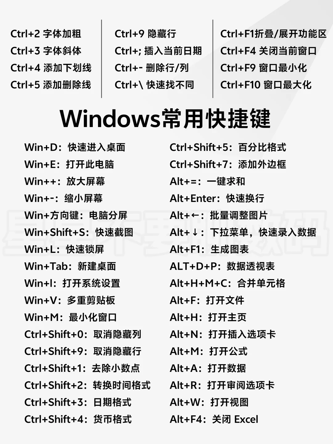 25年最新键盘操作指南，附带全部快捷键