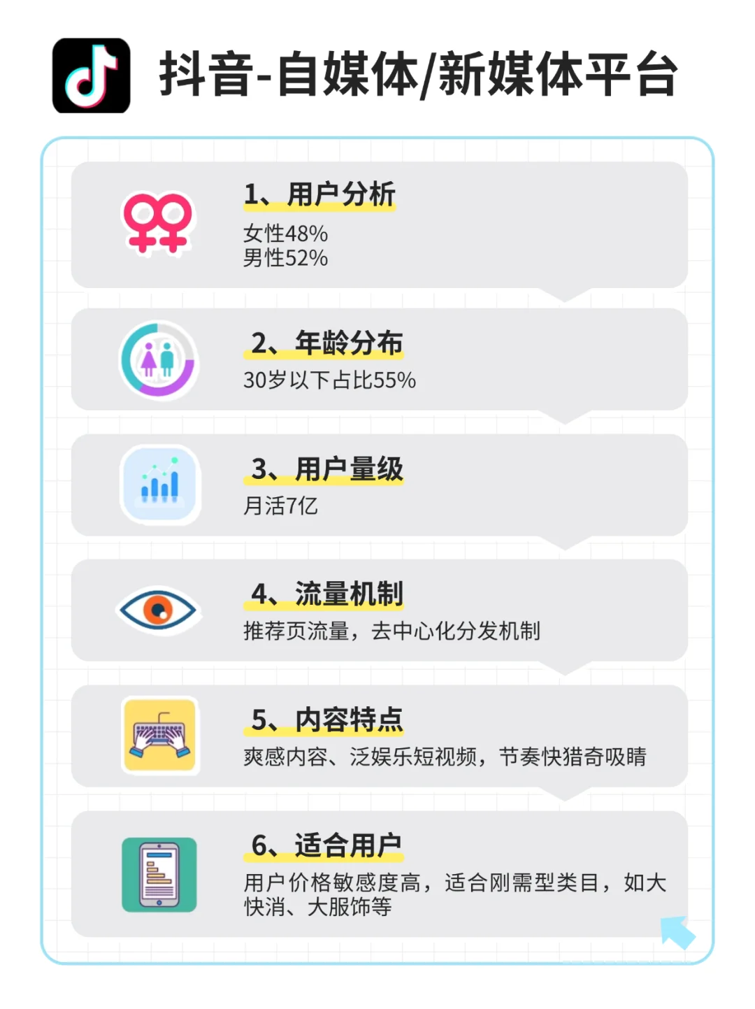 一张图看懂❗13大自媒体平台区别对比🔥