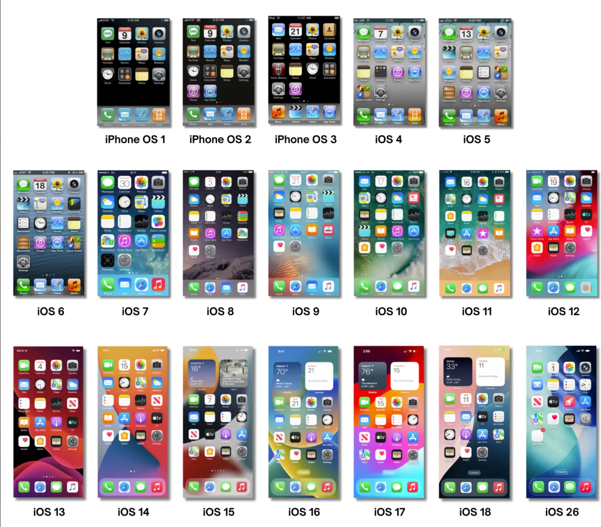 iOS 1到iOS 26苹果系统变化，你最喜欢哪种