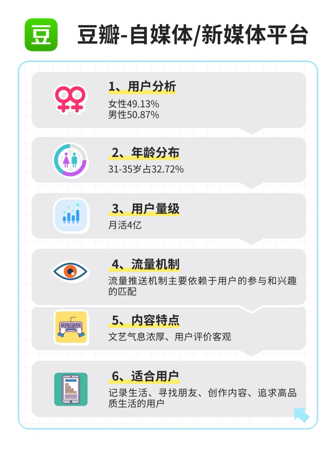 一张图看懂❗13大自媒体平台区别对比🔥