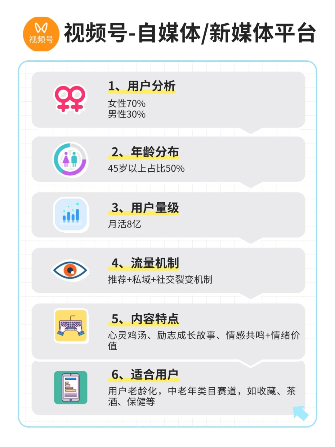 一张图看懂❗13大自媒体平台区别对比🔥