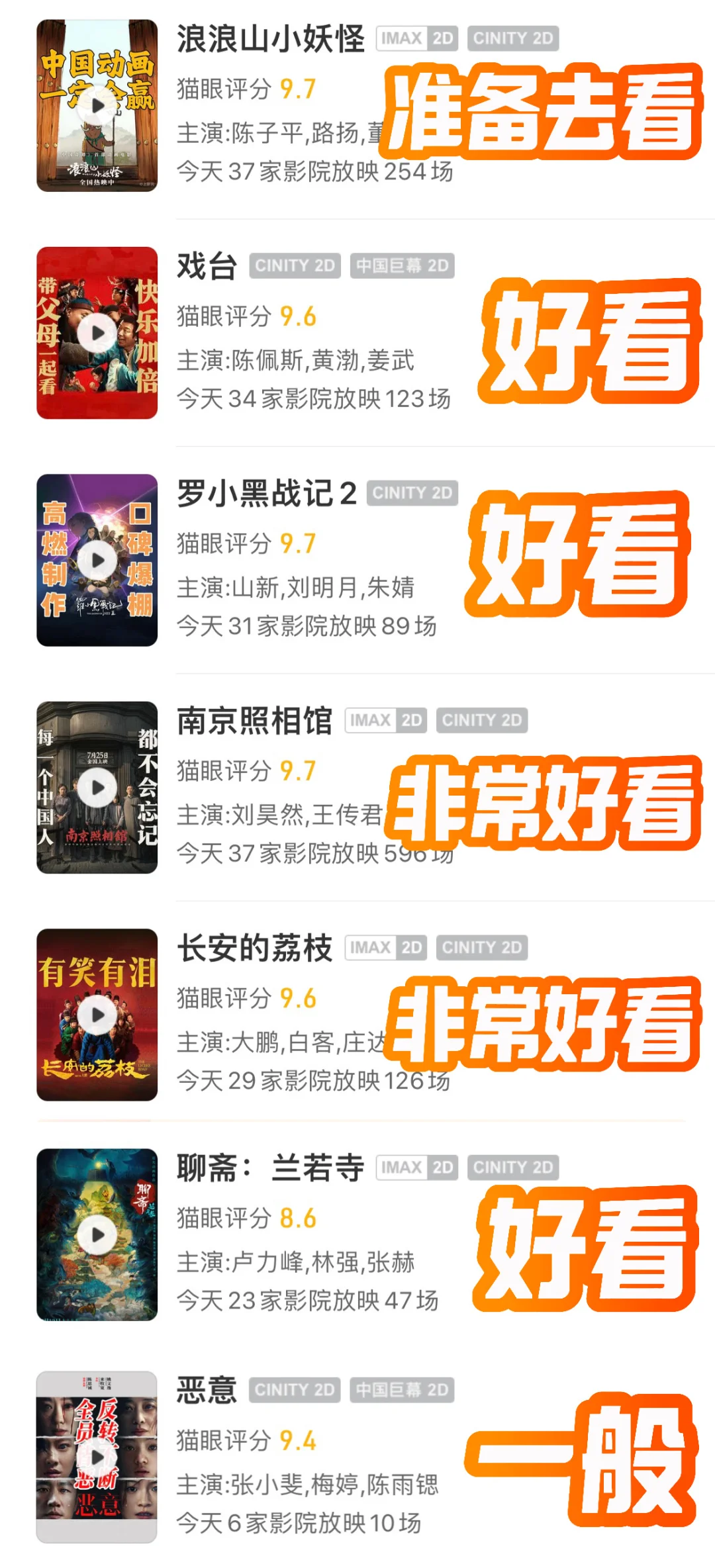 最近上映的电影，个人观影排行榜