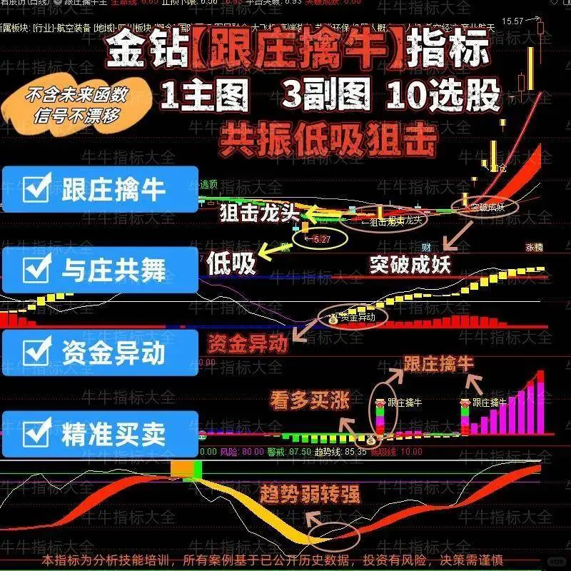 通达信跟庄擒牛指标源码复盘秘籍💧