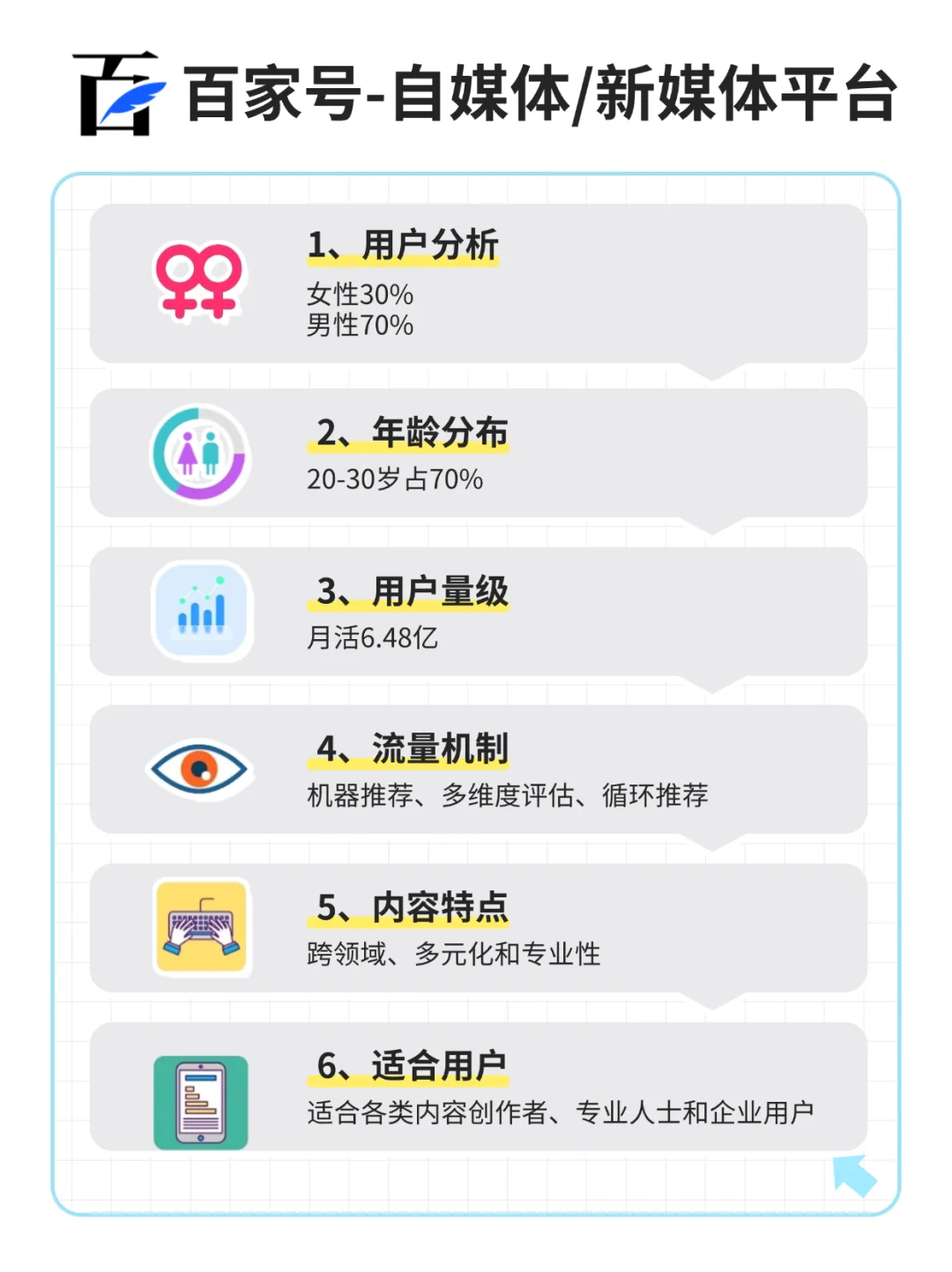 一张图看懂❗13大自媒体平台区别对比🔥