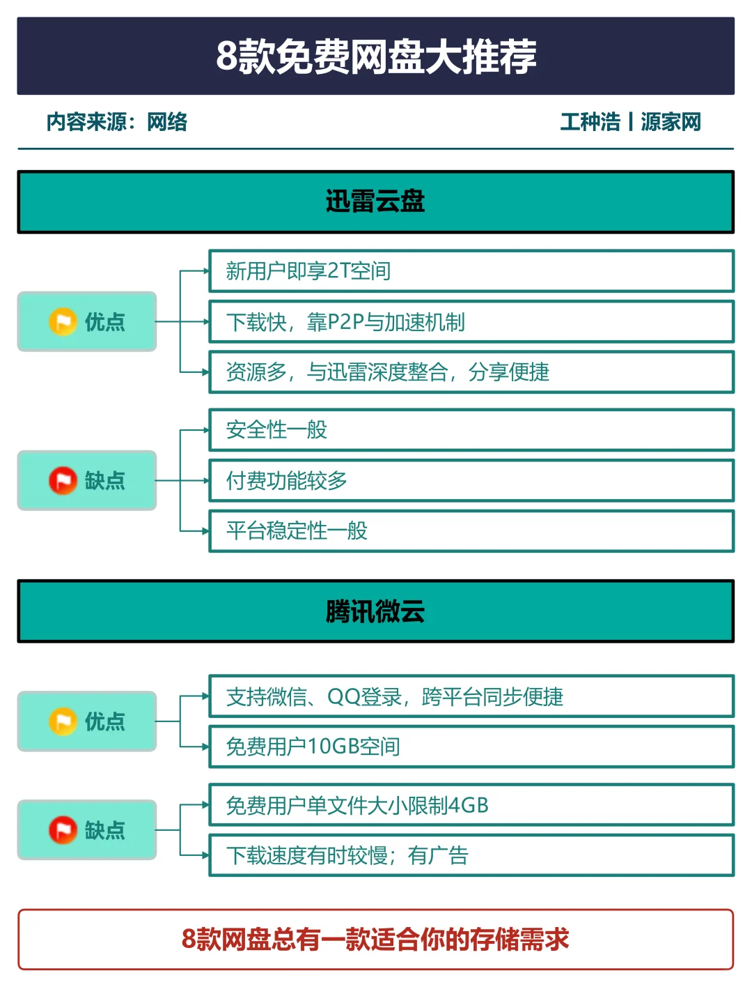 哪个网盘好用还免费，8款免费网盘大推荐