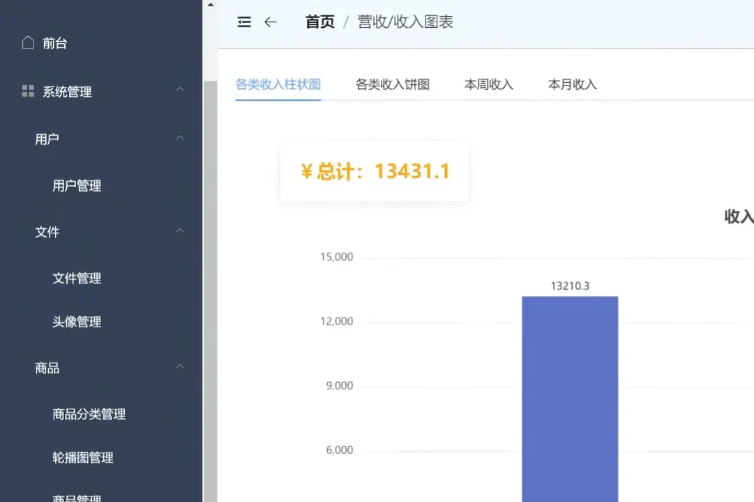 基于javaweb在线购物商城系统，拿走即用
