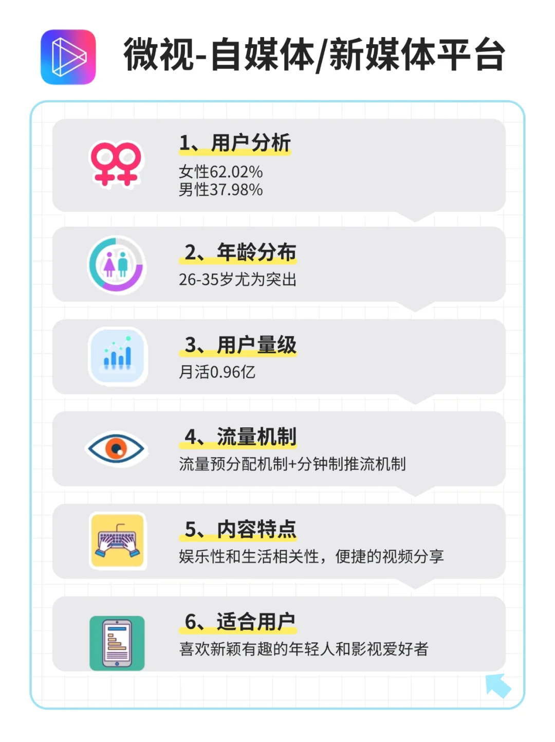 一张图看懂❗13大自媒体平台区别对比🔥