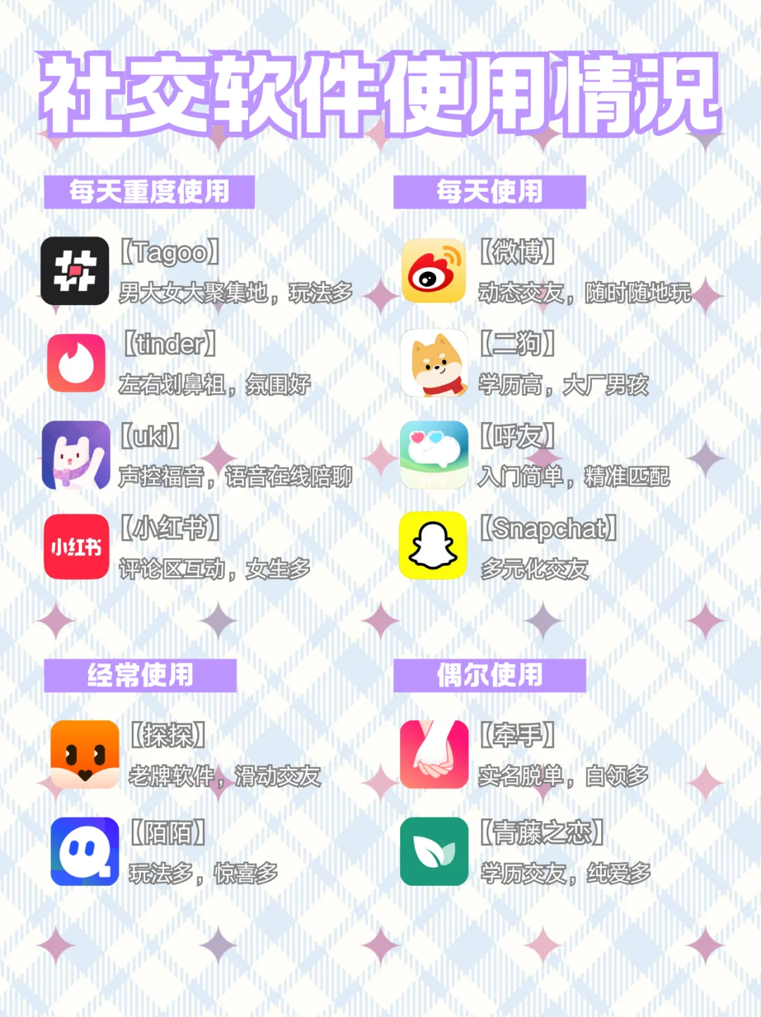 别盲目玩社交软件了，来看看这些