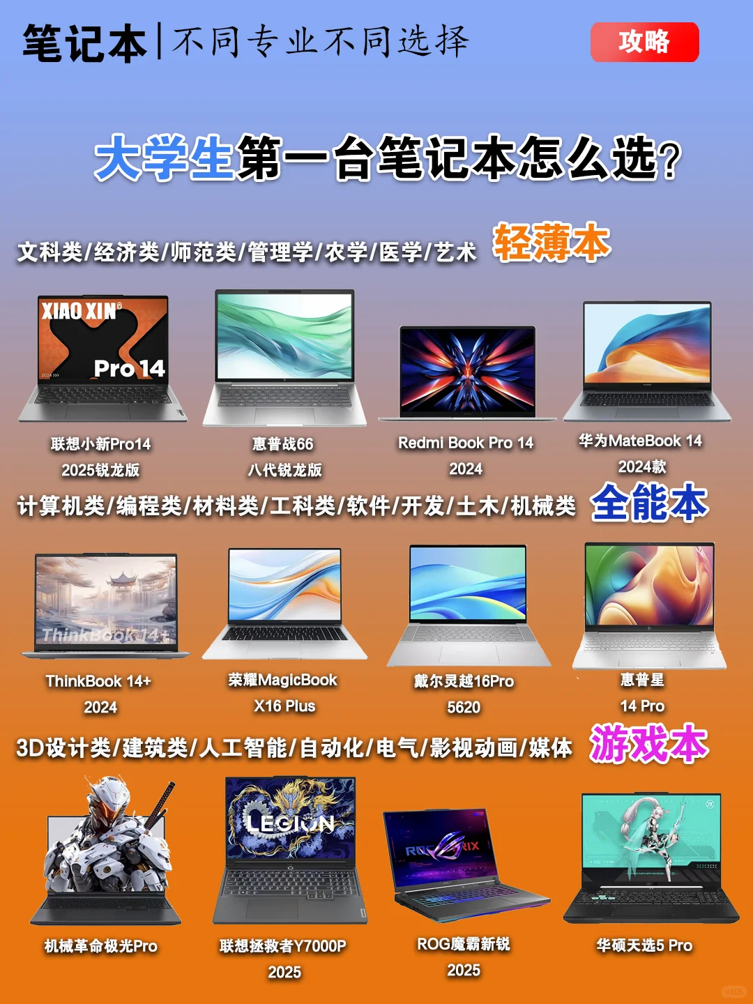 大学生的第一台笔记本电脑推荐!