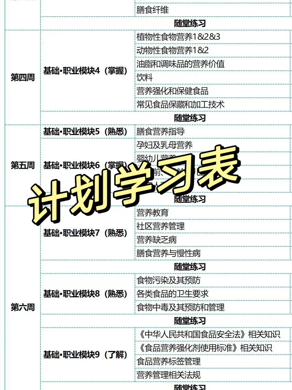 公共营养师备考中，有这个app赢麻了