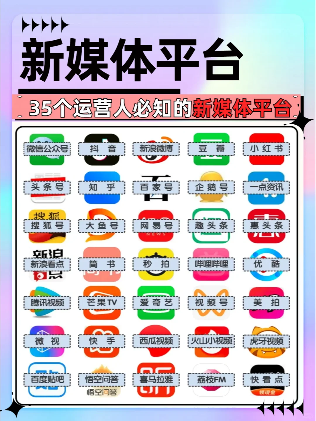 新媒体运营必知📢｜常见平台有哪些？