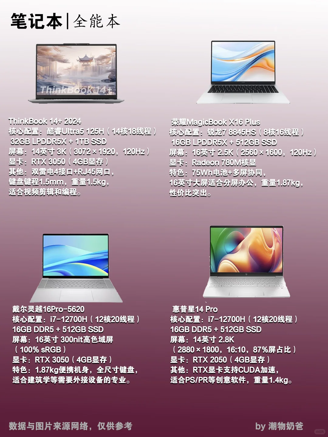 大学生的第一台笔记本电脑推荐!