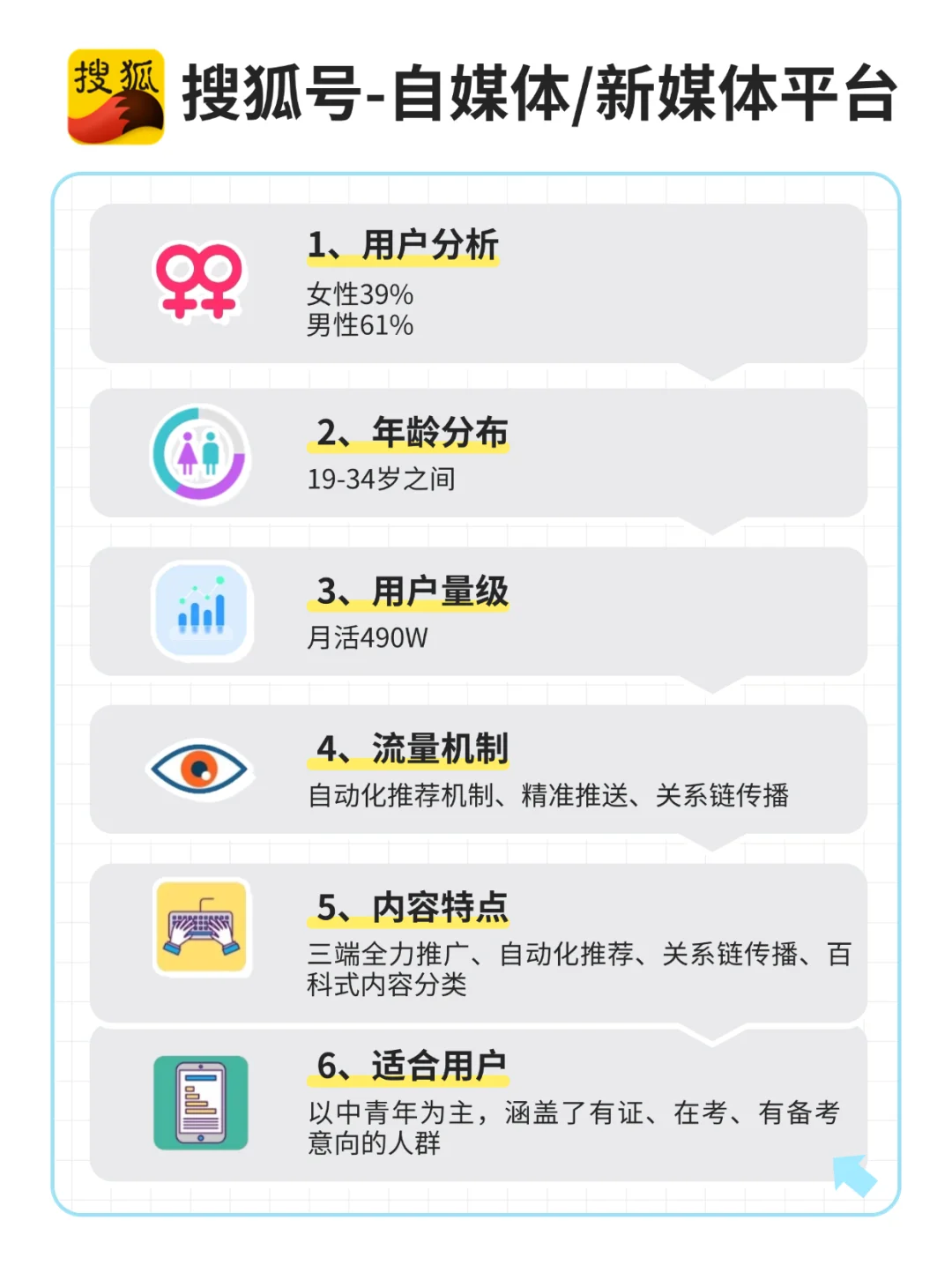 一张图看懂❗13大自媒体平台区别对比🔥