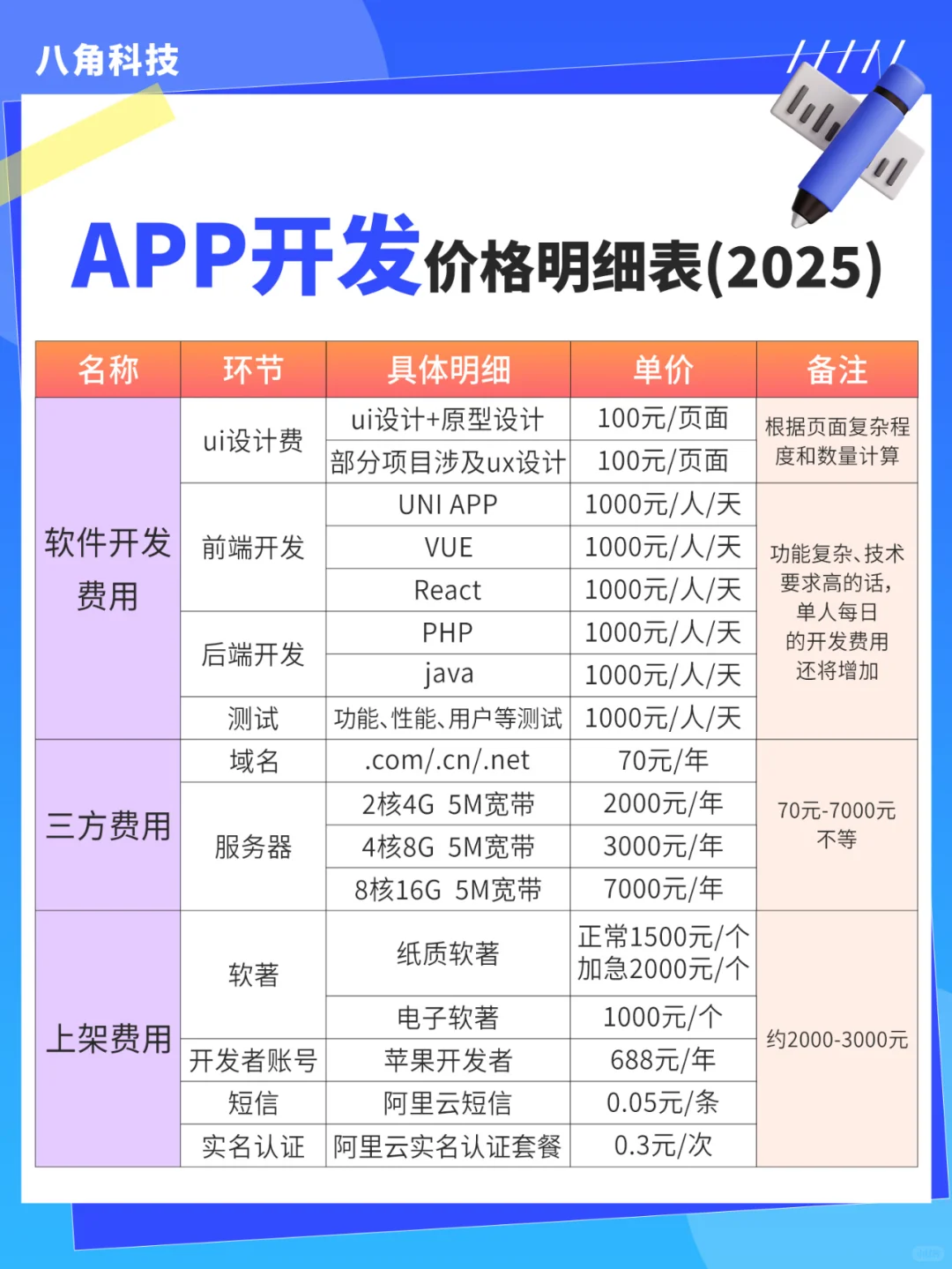 开发一个app多少钱？| 2025干货
