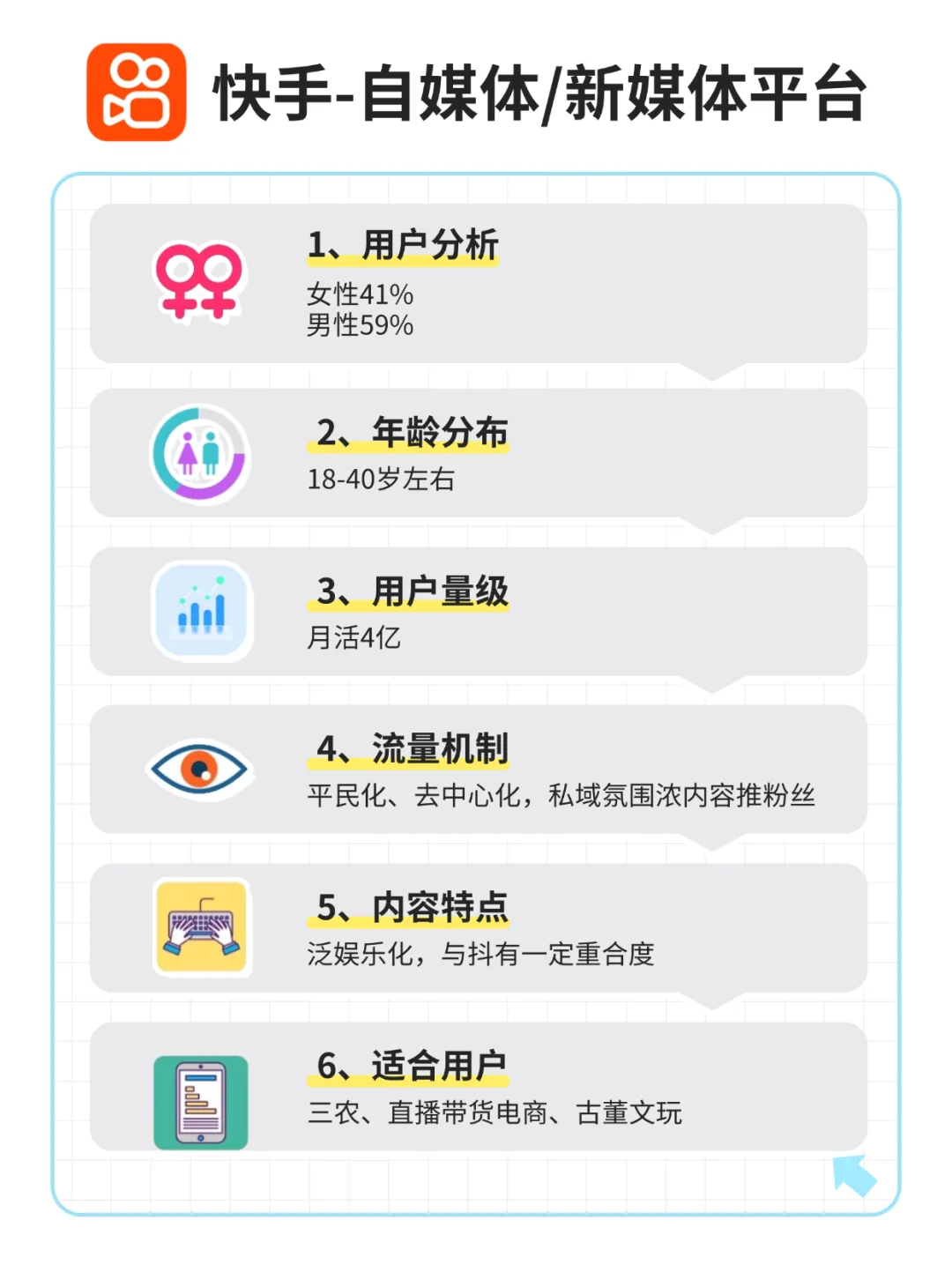 一张图看懂❗13大自媒体平台区别对比🔥