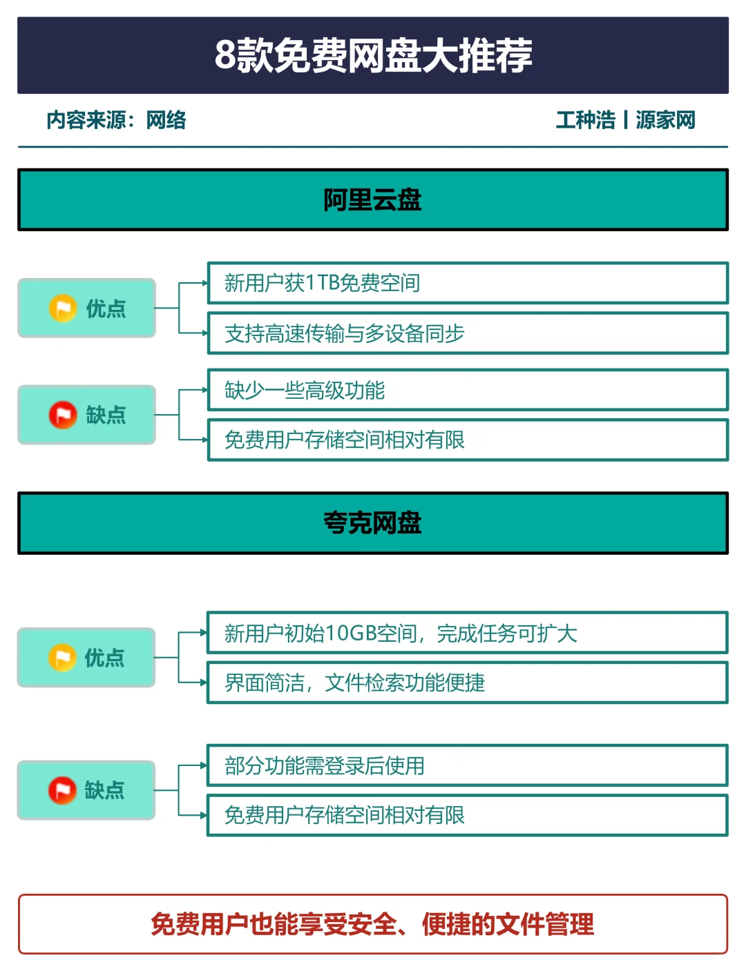 哪个网盘好用还免费，8款免费网盘大推荐