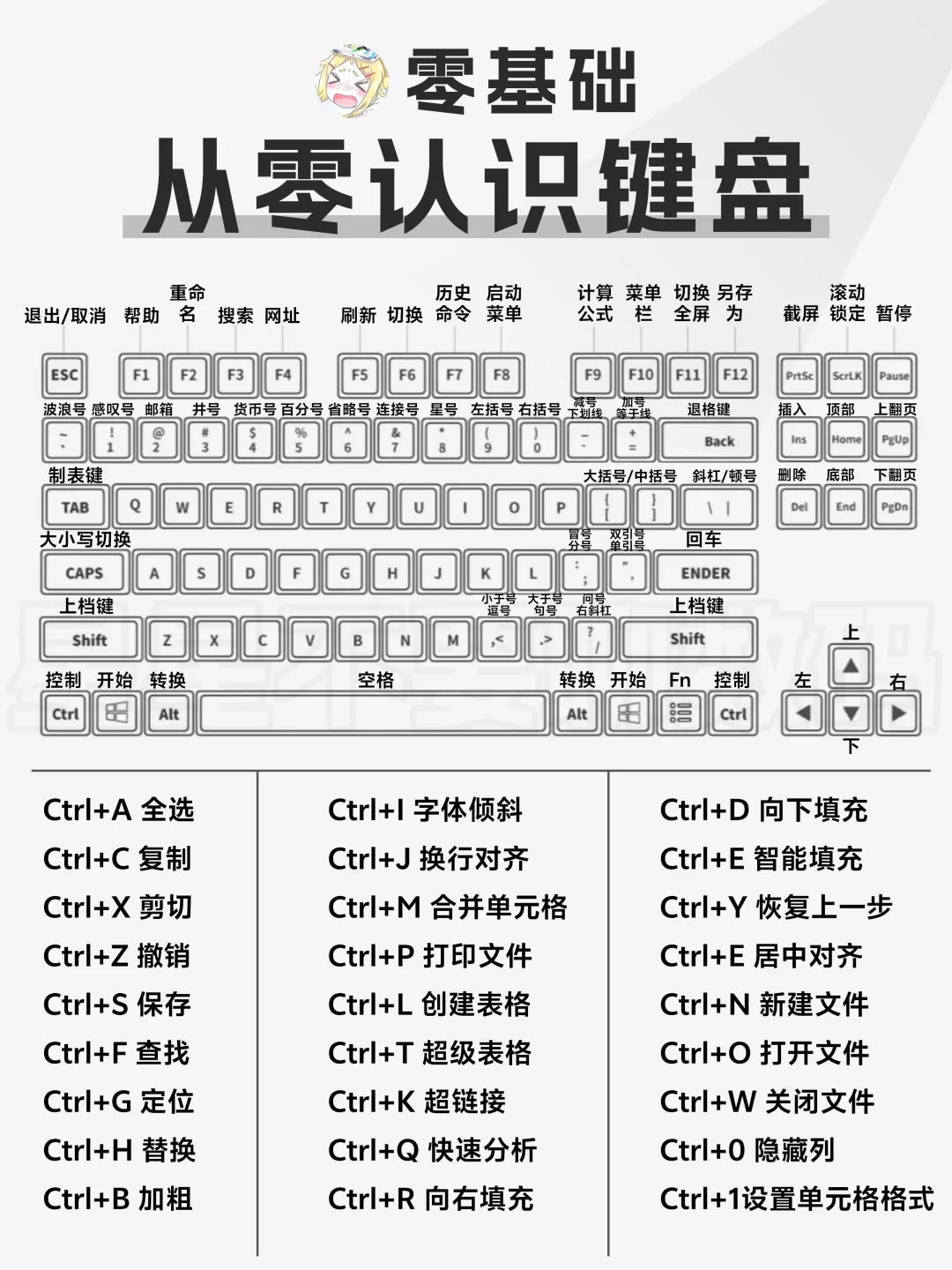 25年最新键盘操作指南，附带全部快捷键