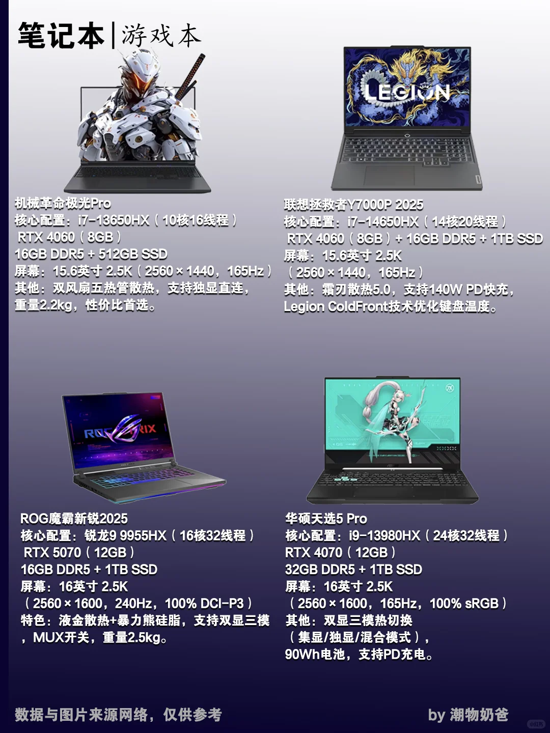 大学生的第一台笔记本电脑推荐!