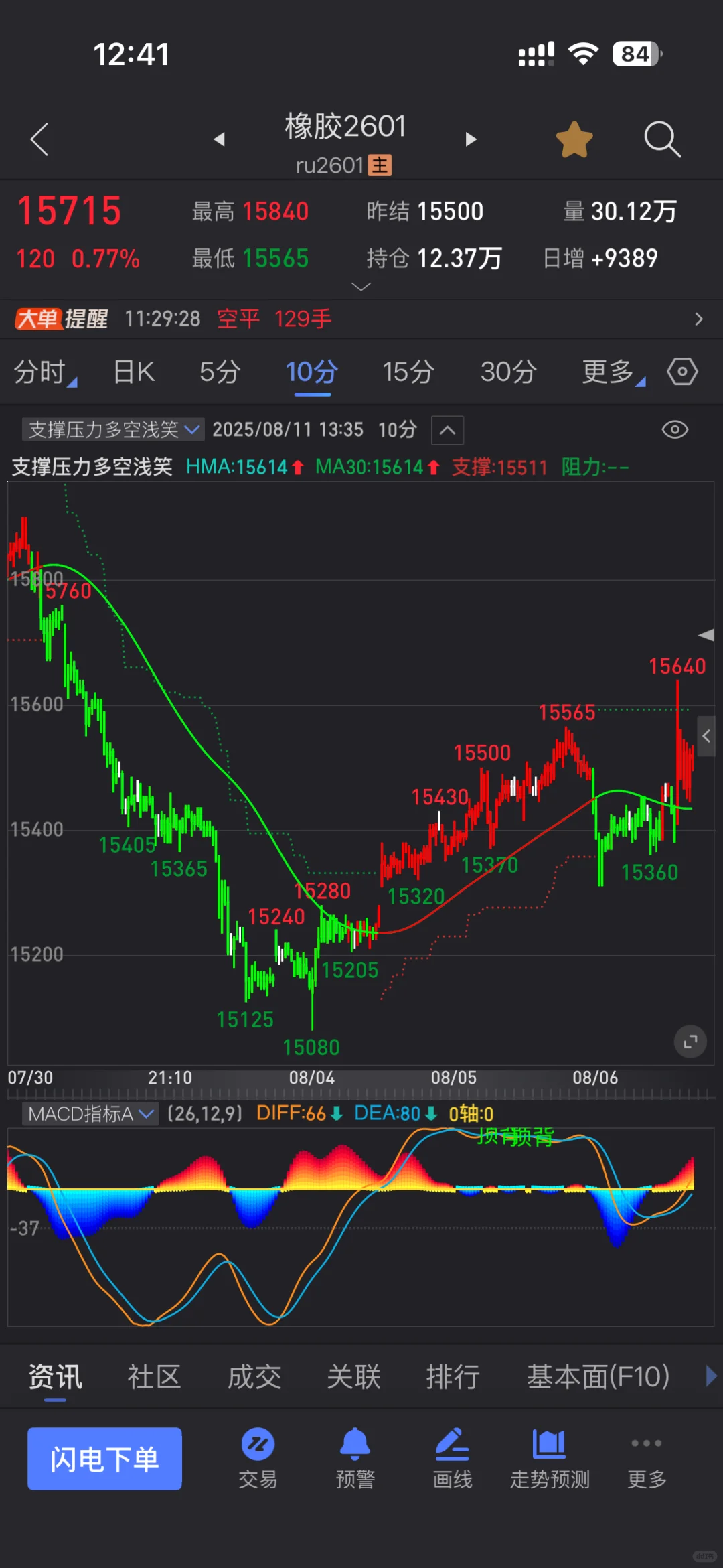 支撑压力多空系统源码