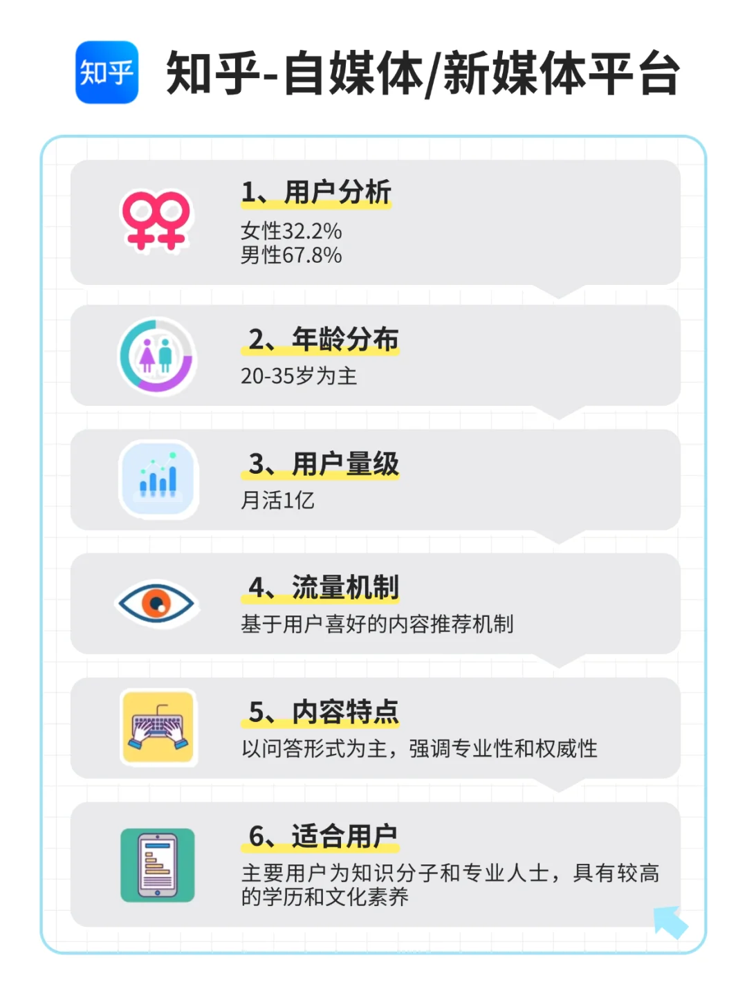 一张图看懂❗13大自媒体平台区别对比🔥