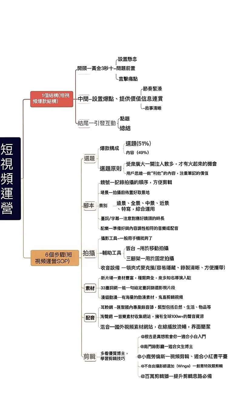 短視頻運營秘籍來啦！從0- 1爆款生成全