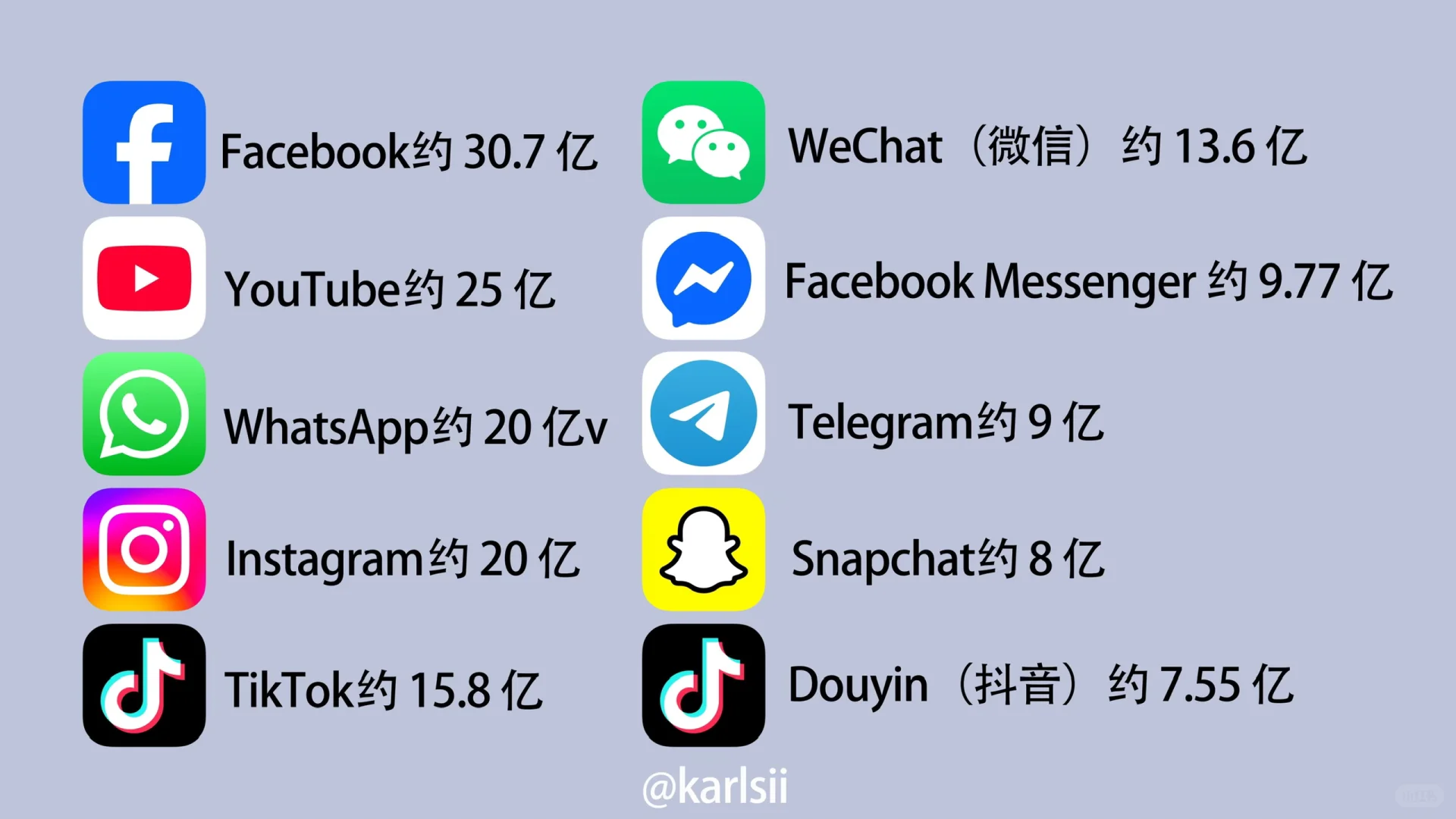 一张图看懂，你常用的APP，在全球排第几？