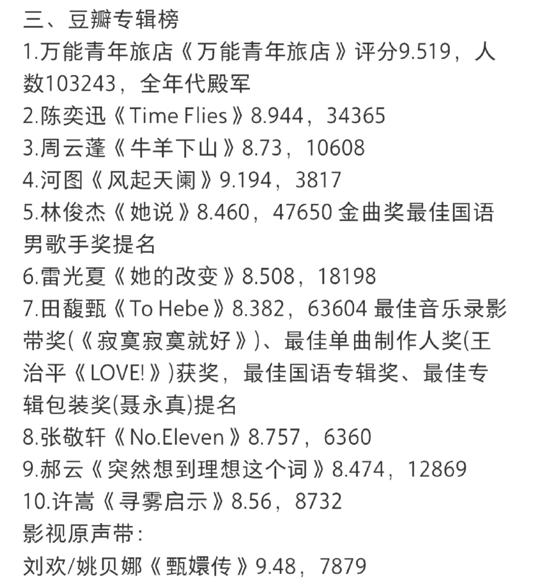 华语乐坛2010年发行歌曲音乐APP榜单统计