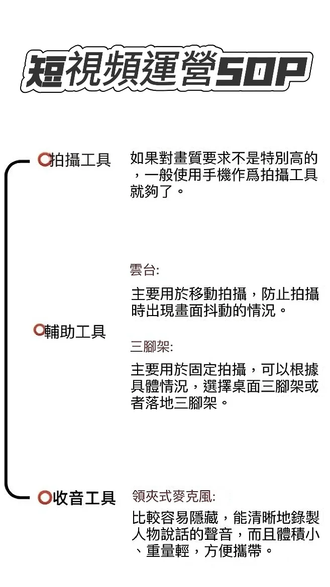短視頻運營秘籍來啦！從0- 1爆款生成全