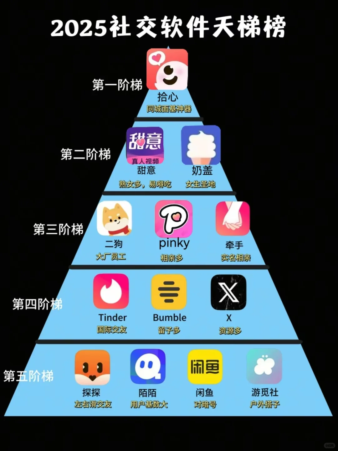 2025社交软件天梯榜
