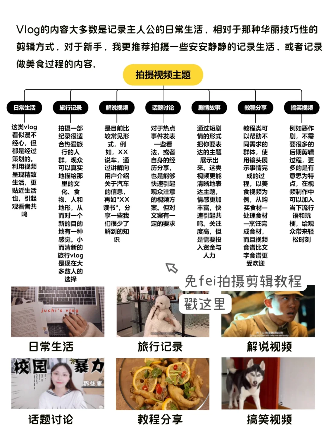 脚本教程|普通女生也能学会vlog万能脚本！