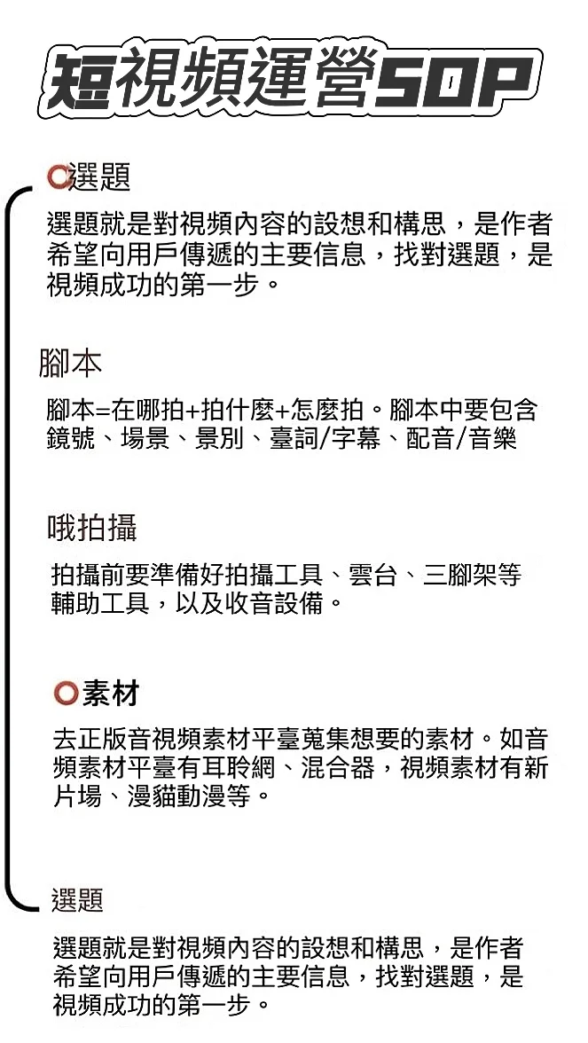 短視頻運營秘籍來啦！從0- 1爆款生成全