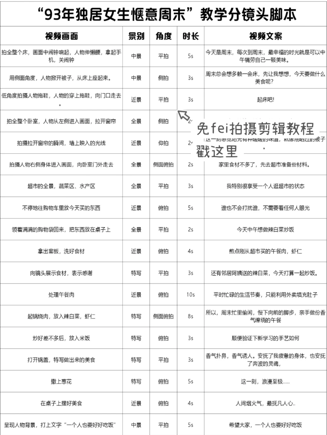 脚本教程|普通女生也能学会vlog万能脚本！