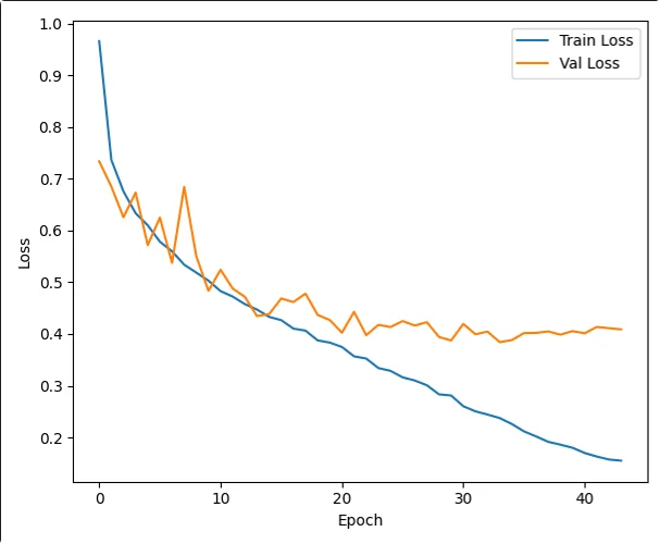 基于深度学习的人脸表情识别系统源码