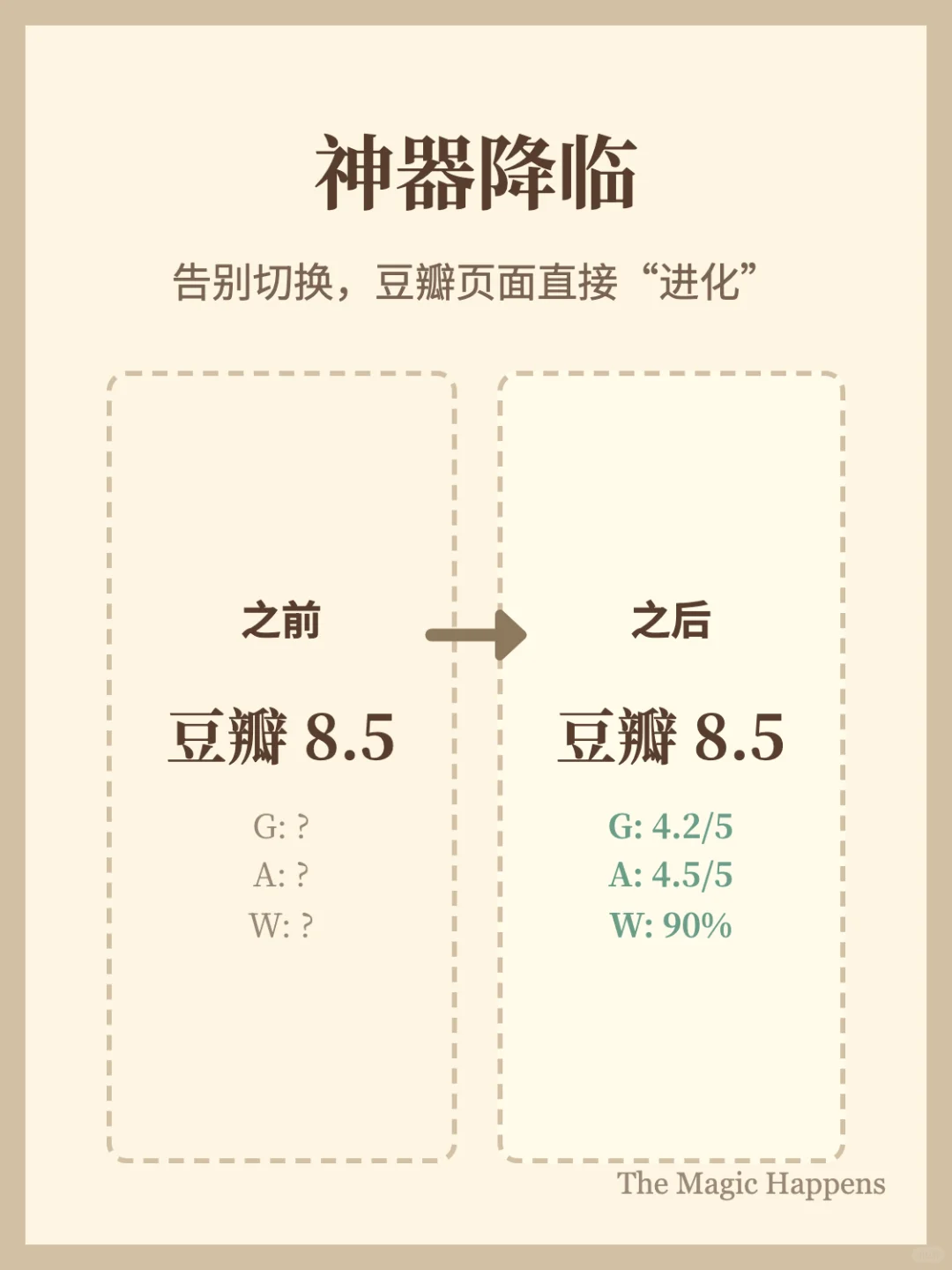 豆瓣评分增强神器来了