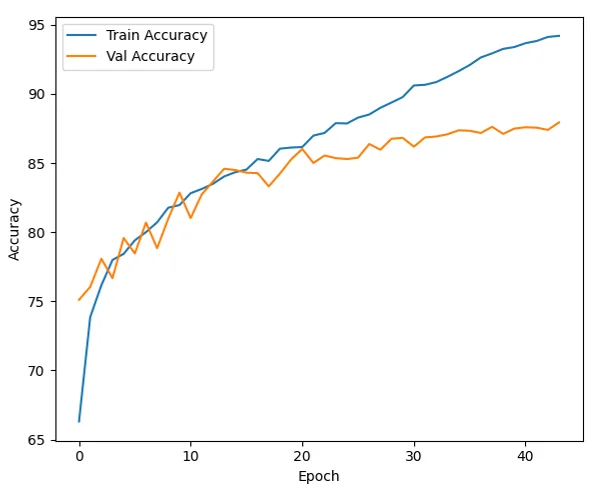 基于深度学习的人脸表情识别系统源码