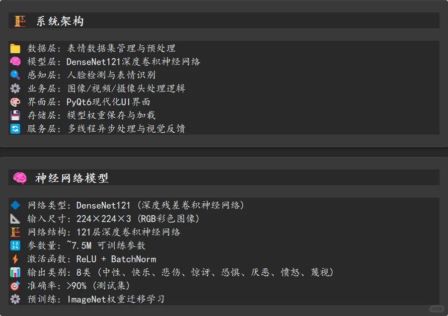 基于深度学习的人脸表情识别系统源码