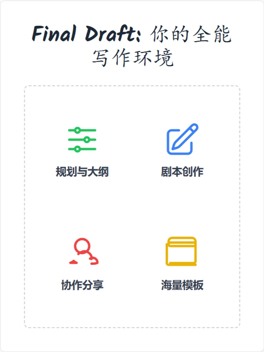 FinalDraft让网文秒变剧！📜剧本创作软件